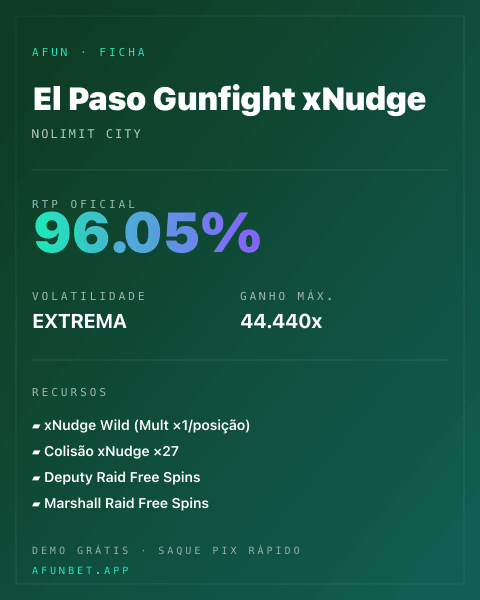 Ficha técnica de El Paso Gunfight xNudge: RTP, volatilidade e ganho máximo na Playup