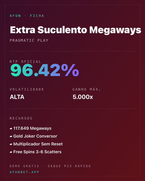 Ficha técnica de Extra Suculento Megaways: RTP, volatilidade e ganho máximo na Playup