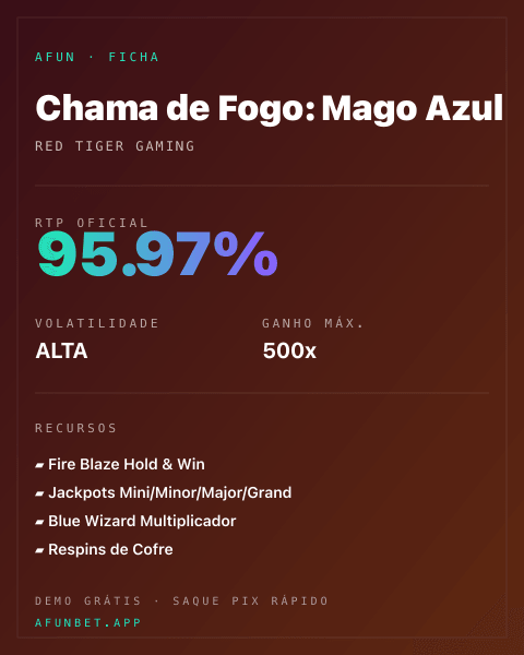 Ficha técnica de Chama de Fogo: Mago Azul: RTP, volatilidade e ganho máximo na Playup