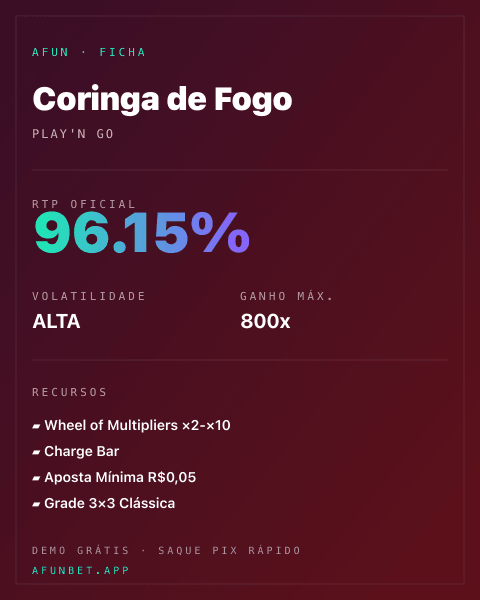 Ficha técnica de Coringa de Fogo: RTP, volatilidade e ganho máximo na Playup