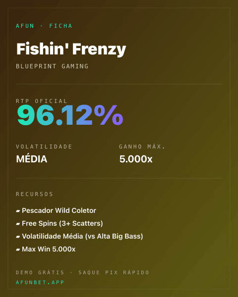 Ficha técnica de Fishin' Frenzy: RTP, volatilidade e ganho máximo na Playup