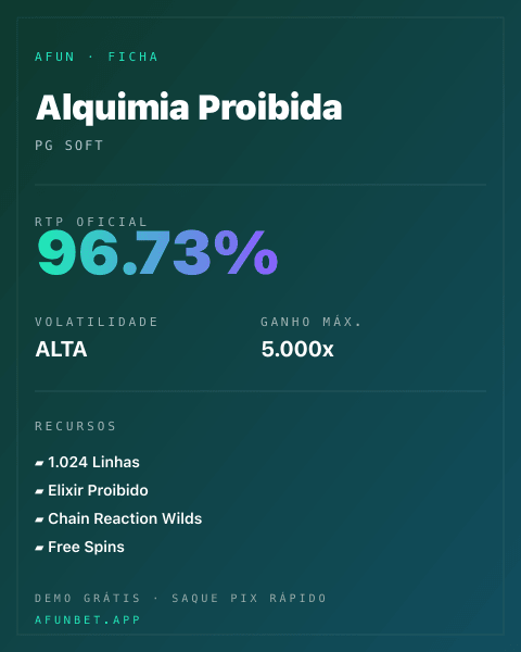 Ficha técnica de Alquimia Proibida: RTP, volatilidade e ganho máximo na Playup
