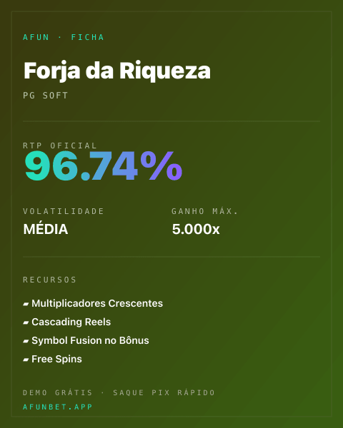Ficha técnica de Forja da Riqueza: RTP, volatilidade e ganho máximo na Playup
