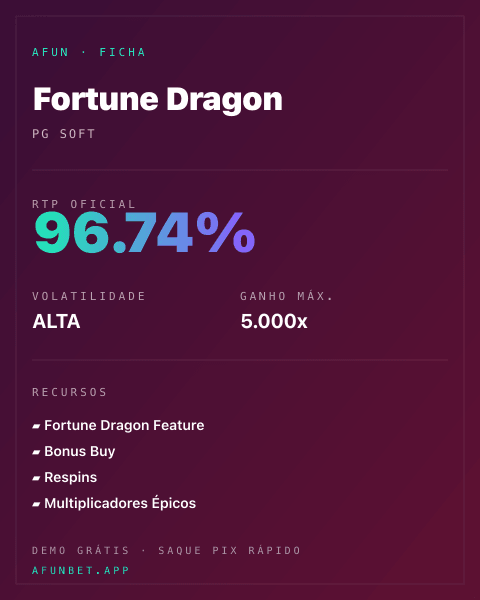 Ficha técnica de Fortune Dragon: RTP, volatilidade e ganho máximo na Playup