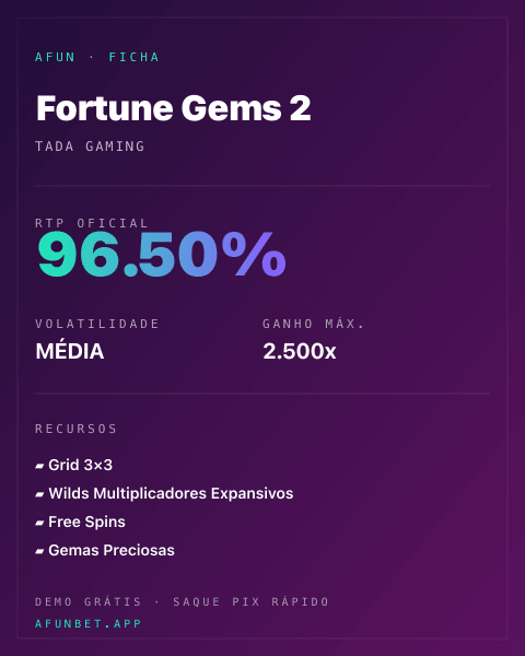 Ficha técnica de Fortune Gems 2: RTP, volatilidade e ganho máximo na Playup
