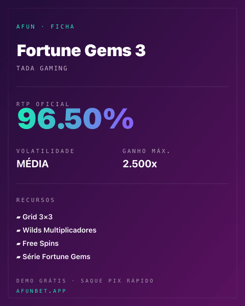 Ficha técnica de Fortune Gems 3: RTP, volatilidade e ganho máximo na Playup