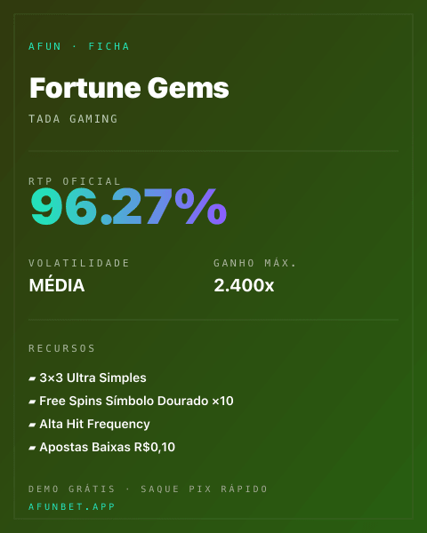 Ficha técnica de Fortune Gems: RTP, volatilidade e ganho máximo na Playup