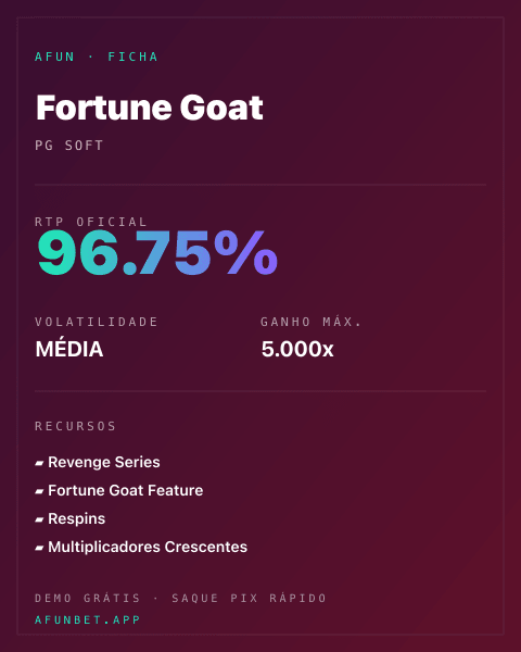 Ficha técnica de Fortune Goat: RTP, volatilidade e ganho máximo na Playup