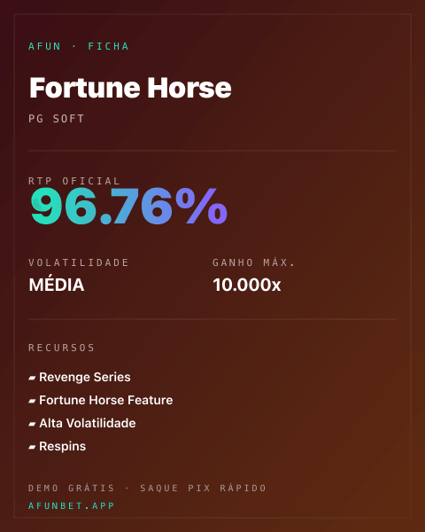 Ficha técnica de Fortune Horse: RTP, volatilidade e ganho máximo na Playup