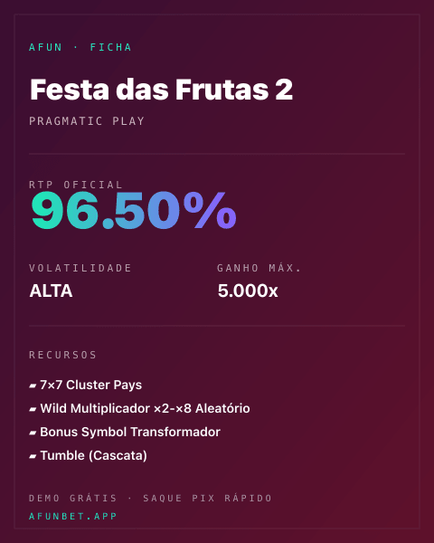 Ficha técnica de Festa das Frutas 2: RTP, volatilidade e ganho máximo na Playup