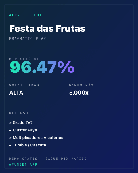 Ficha técnica de Festa das Frutas: RTP, volatilidade e ganho máximo na Playup