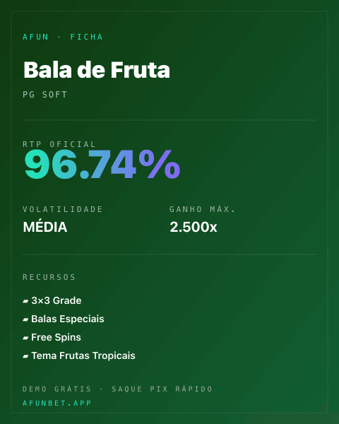 Ficha técnica de Bala de Fruta: RTP, volatilidade e ganho máximo na Playup