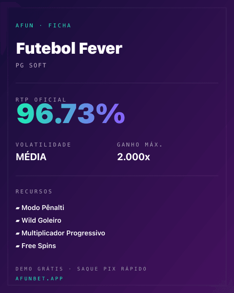 Ficha técnica de Futebol Fever: RTP, volatilidade e ganho máximo na Playup