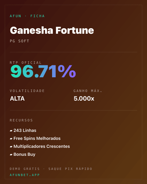 Ficha técnica de Ganesha Fortune: RTP, volatilidade e ganho máximo na Playup