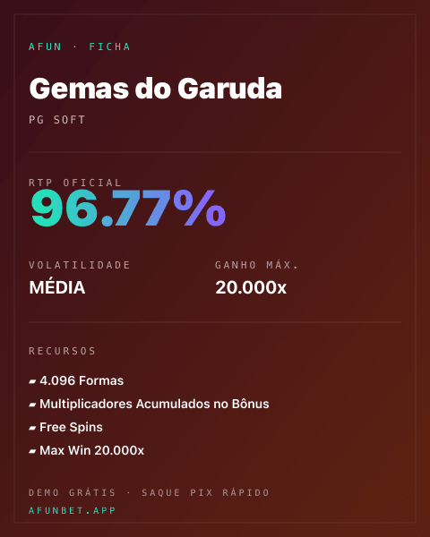 Ficha técnica de Gemas do Garuda: RTP, volatilidade e ganho máximo na Playup