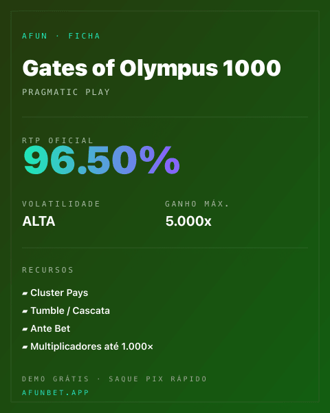 Ficha técnica de Gates of Olympus 1000: RTP, volatilidade e ganho máximo na Playup