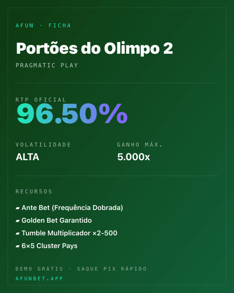 Ficha técnica de Portões do Olimpo 2: RTP, volatilidade e ganho máximo na Playup