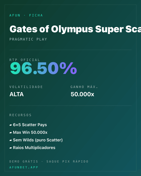 Ficha técnica de Gates of Olympus Super Scatter: RTP, volatilidade e ganho máximo na Playup