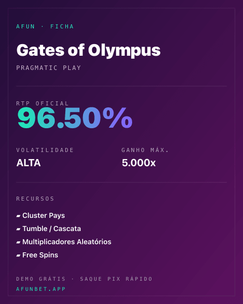 Ficha técnica de Gates of Olympus: RTP, volatilidade e ganho máximo na Playup