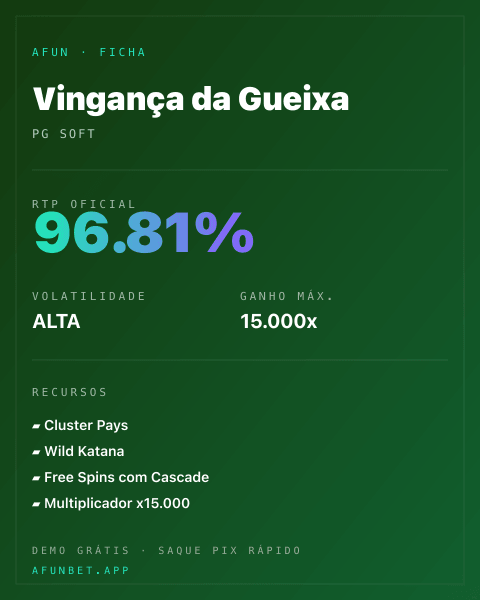 Ficha técnica de Vingança da Gueixa: RTP, volatilidade e ganho máximo na Playup