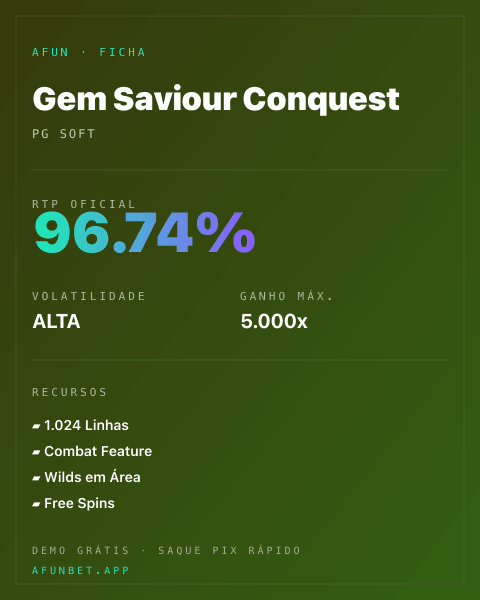 Ficha técnica de Gem Saviour Conquest: RTP, volatilidade e ganho máximo na Playup