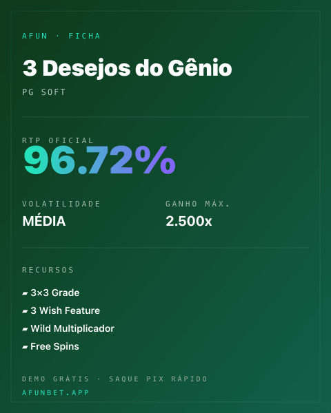 Ficha técnica de 3 Desejos do Gênio: RTP, volatilidade e ganho máximo na Playup