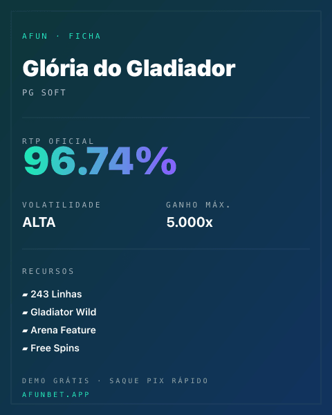Ficha técnica de Glória do Gladiador: RTP, volatilidade e ganho máximo na Playup