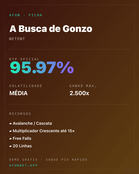 Ficha técnica de A Busca de Gonzo: RTP, volatilidade e ganho máximo na Playup