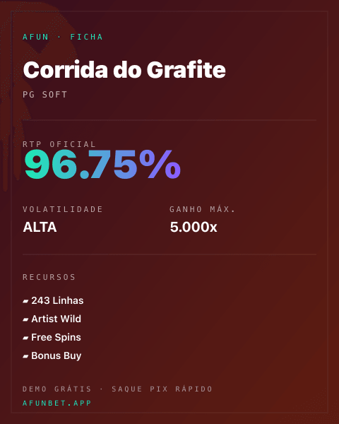 Ficha técnica de Corrida do Grafite: RTP, volatilidade e ganho máximo na Playup