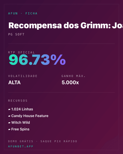 Ficha técnica de Recompensa dos Grimm: João e Maria: RTP, volatilidade e ganho máximo na Playup