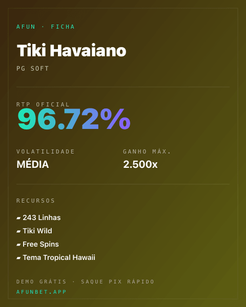 Ficha técnica de Tiki Havaiano: RTP, volatilidade e ganho máximo na Playup