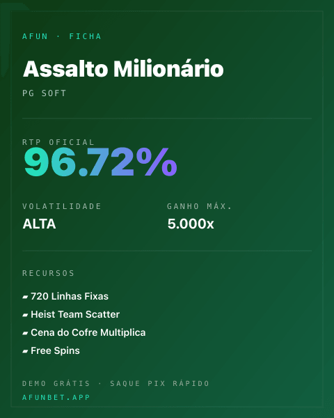 Ficha técnica de Assalto Milionário: RTP, volatilidade e ganho máximo na Playup