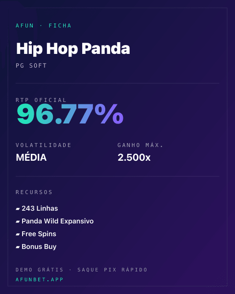 Ficha técnica de Hip Hop Panda: RTP, volatilidade e ganho máximo na Playup