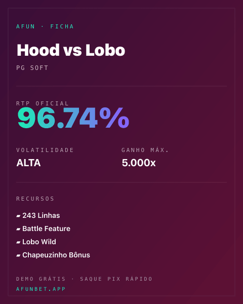 Ficha técnica de Hood vs Lobo: RTP, volatilidade e ganho máximo na Playup