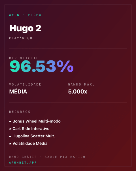 Ficha técnica de Hugo 2: RTP, volatilidade e ganho máximo na Playup