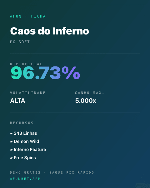 Ficha técnica de Caos do Inferno: RTP, volatilidade e ganho máximo na Playup