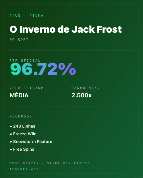 Ficha técnica de O Inverno de Jack Frost: RTP, volatilidade e ganho máximo na Playup