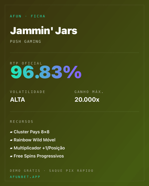 Ficha técnica de Jammin' Jars: RTP, volatilidade e ganho máximo na Playup