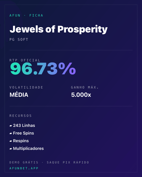Ficha técnica de Jewels of Prosperity: RTP, volatilidade e ganho máximo na Playup