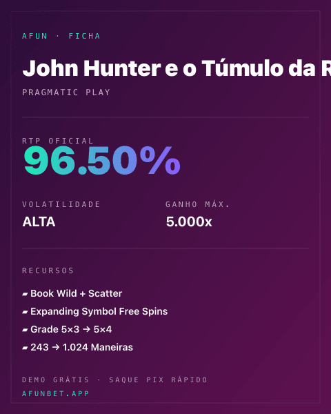 Ficha técnica de John Hunter e o Túmulo da Rainha Escaravelha: RTP, volatilidade e ganho máximo na Playup