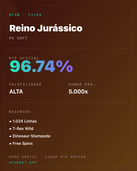 Ficha técnica de Reino Jurássico: RTP, volatilidade e ganho máximo na Playup