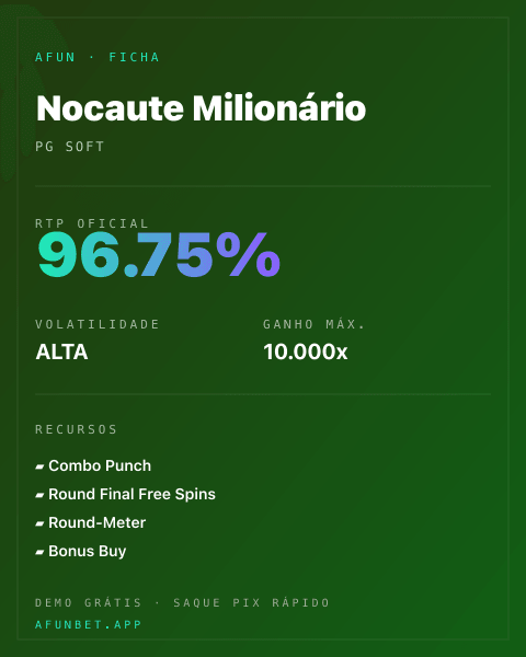 Ficha técnica de Nocaute Milionário: RTP, volatilidade e ganho máximo na Playup