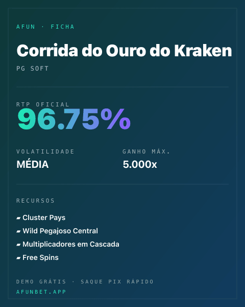 Ficha técnica de Corrida do Ouro do Kraken: RTP, volatilidade e ganho máximo na Playup
