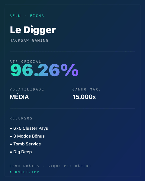 Ficha técnica de Le Digger: RTP, volatilidade e ganho máximo na Playup