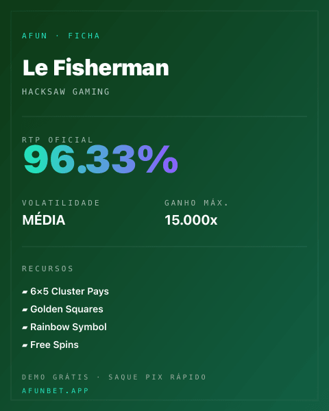 Ficha técnica de Le Fisherman: RTP, volatilidade e ganho máximo na Playup