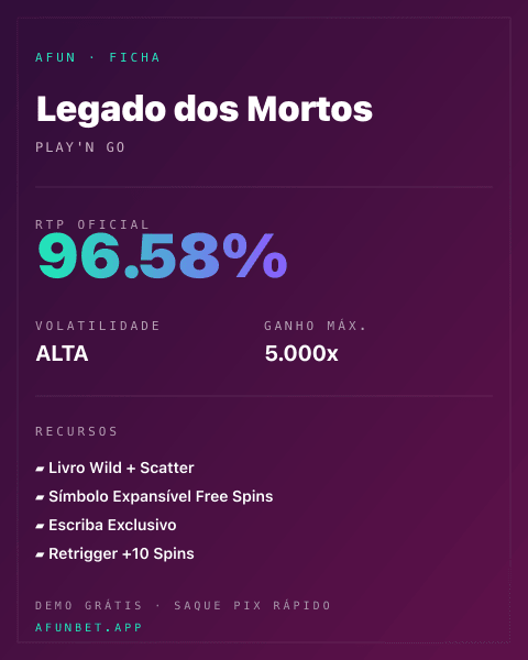 Ficha técnica de Legado dos Mortos: RTP, volatilidade e ganho máximo na Playup