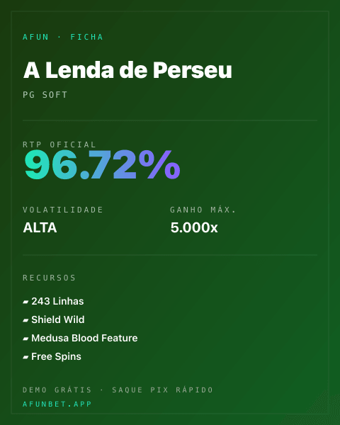 Ficha técnica de A Lenda de Perseu: RTP, volatilidade e ganho máximo na Playup