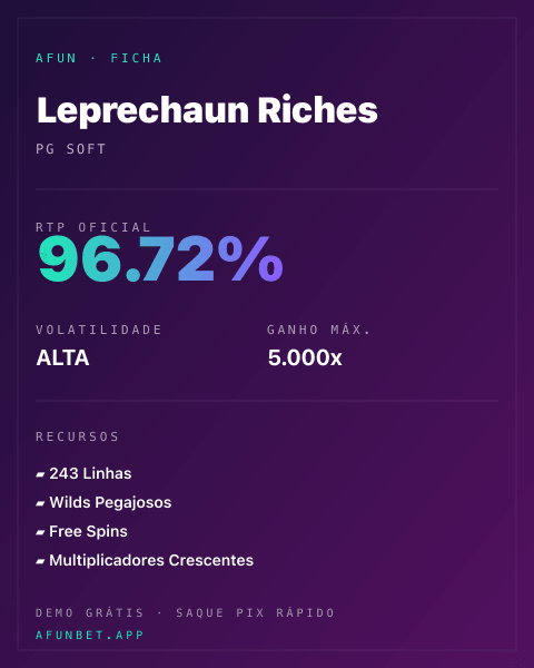Ficha técnica de Leprechaun Riches: RTP, volatilidade e ganho máximo na Playup