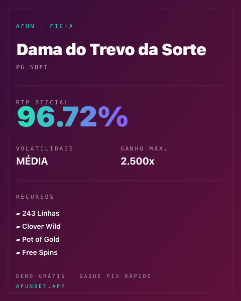 Ficha técnica de Dama do Trevo da Sorte: RTP, volatilidade e ganho máximo na Playup