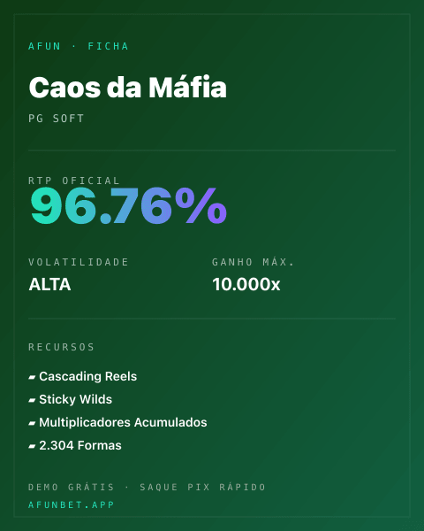Ficha técnica de Caos da Máfia: RTP, volatilidade e ganho máximo na Playup